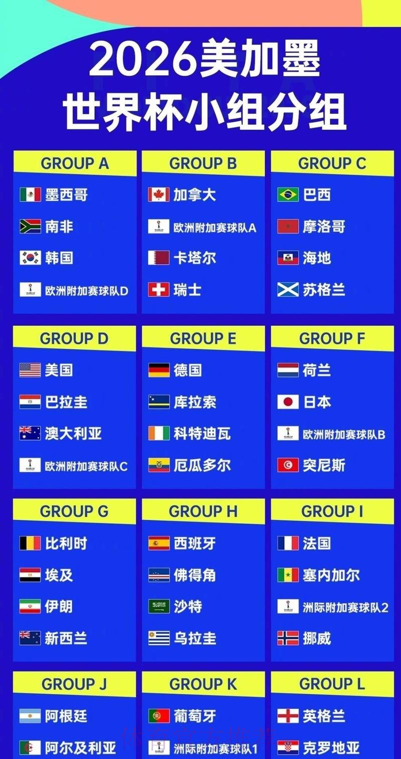 2026世界杯外围赛球队实力排行
